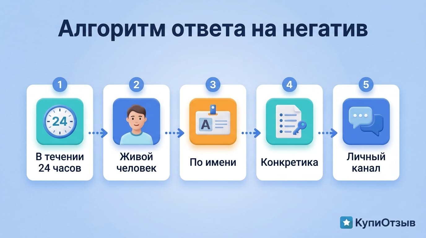 Image link