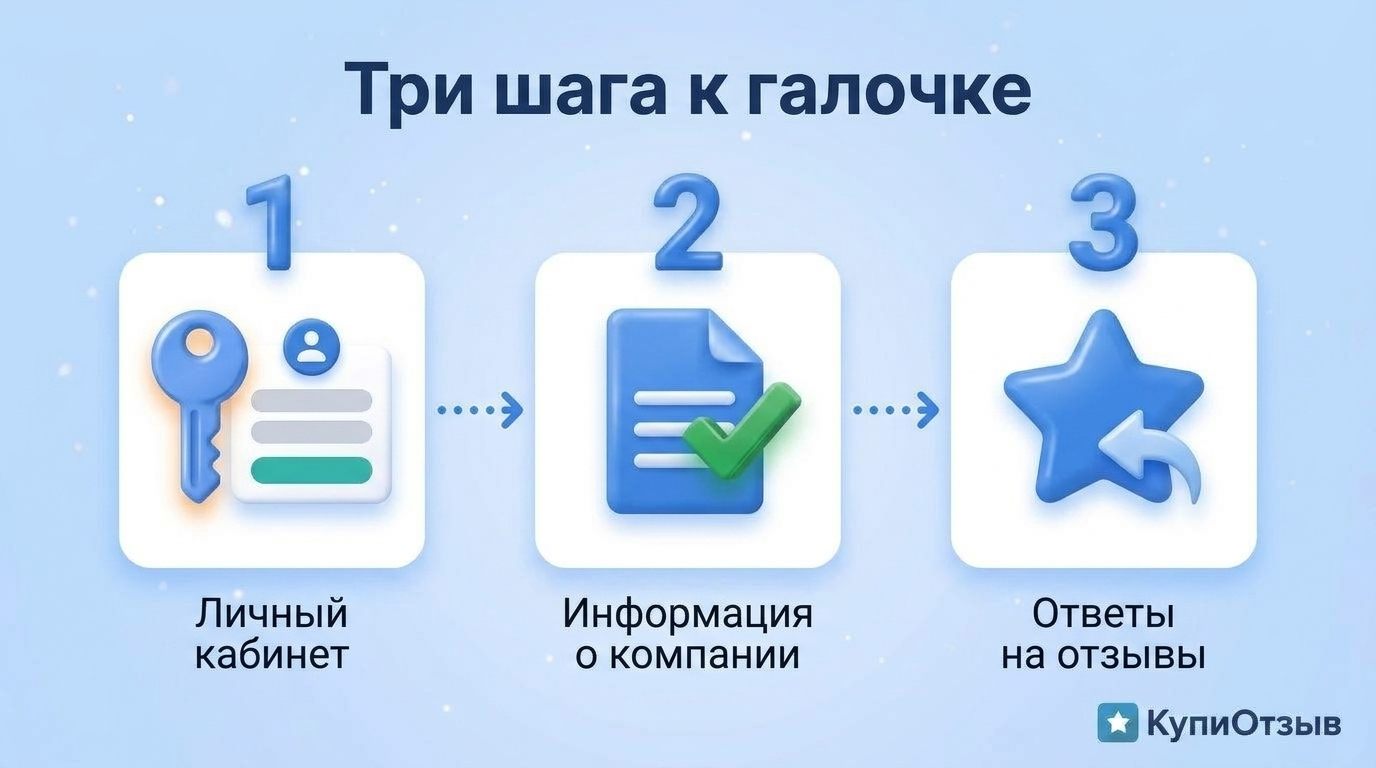 Три шага получения синей галочки - личный кабинет, данные о компании, ответы на отзывы