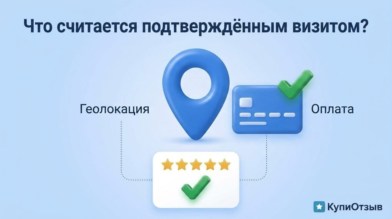 Геопин и банковская карта - два способа подтвердить визит для нового рейтинга отзывов