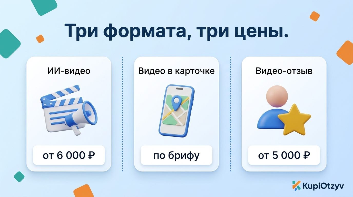 Сравнение цен трёх форматов видео для бизнеса: ИИ-ролик, видео в карточке, видео-отзыв